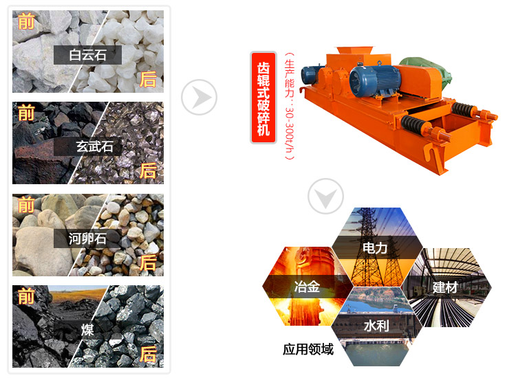 狼牙齒輥破碎機處理物料范圍廣泛 狼牙齒輥破碎機處理物料范圍廣泛