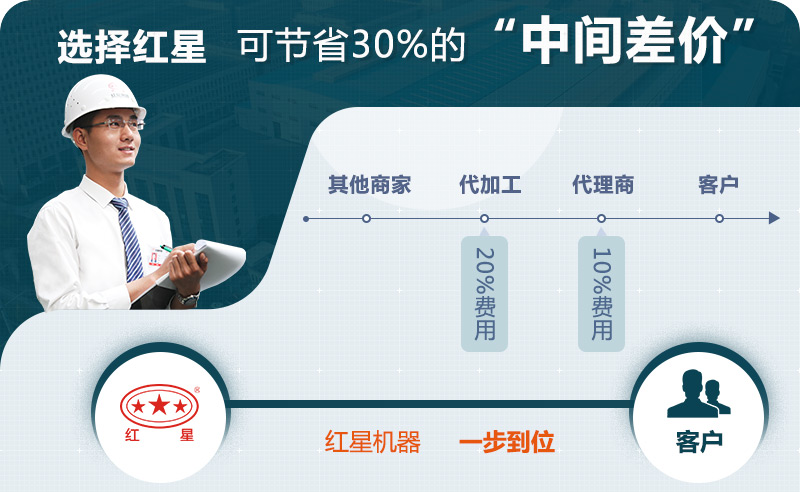 紅星圓錐破優惠價格 紅星圓錐破優惠價格